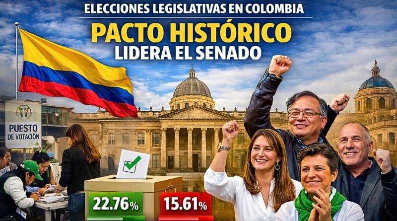 El movimiento del presidente Gustavo Petro encabeza el Senado en Colombia, mientras partidos definen candidatos presidenciales rumbo a los comicios de mayo.