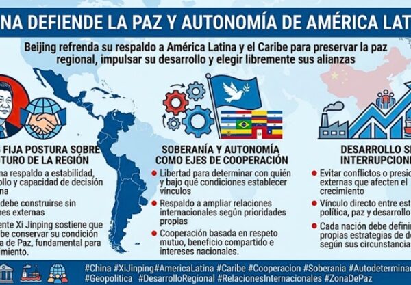 Beijing refrenda su respaldo a América Latina y el Caribe para preservar la paz regional, impulsar su desarrollo y elegir libremente sus alianzas.
