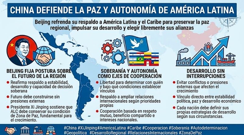 Beijing refrenda su respaldo a América Latina y el Caribe para preservar la paz regional, impulsar su desarrollo y elegir libremente sus alianzas.