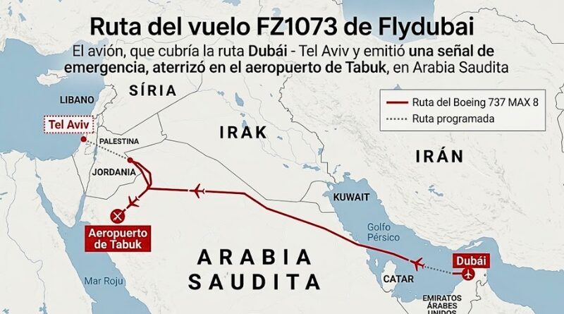 Un Boeing 737 MAX de Flydubai emitió la señal de secuestro y fue desviado a Arabia Saudita tras una presunta agresión entre los pilotos en pleno vuelo